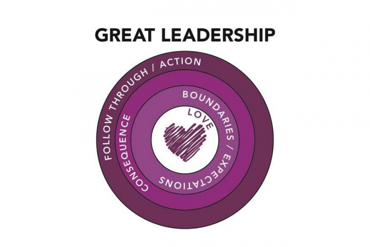 The Only Leadership Model You Need ⋆ The Great Scott Company VLOG